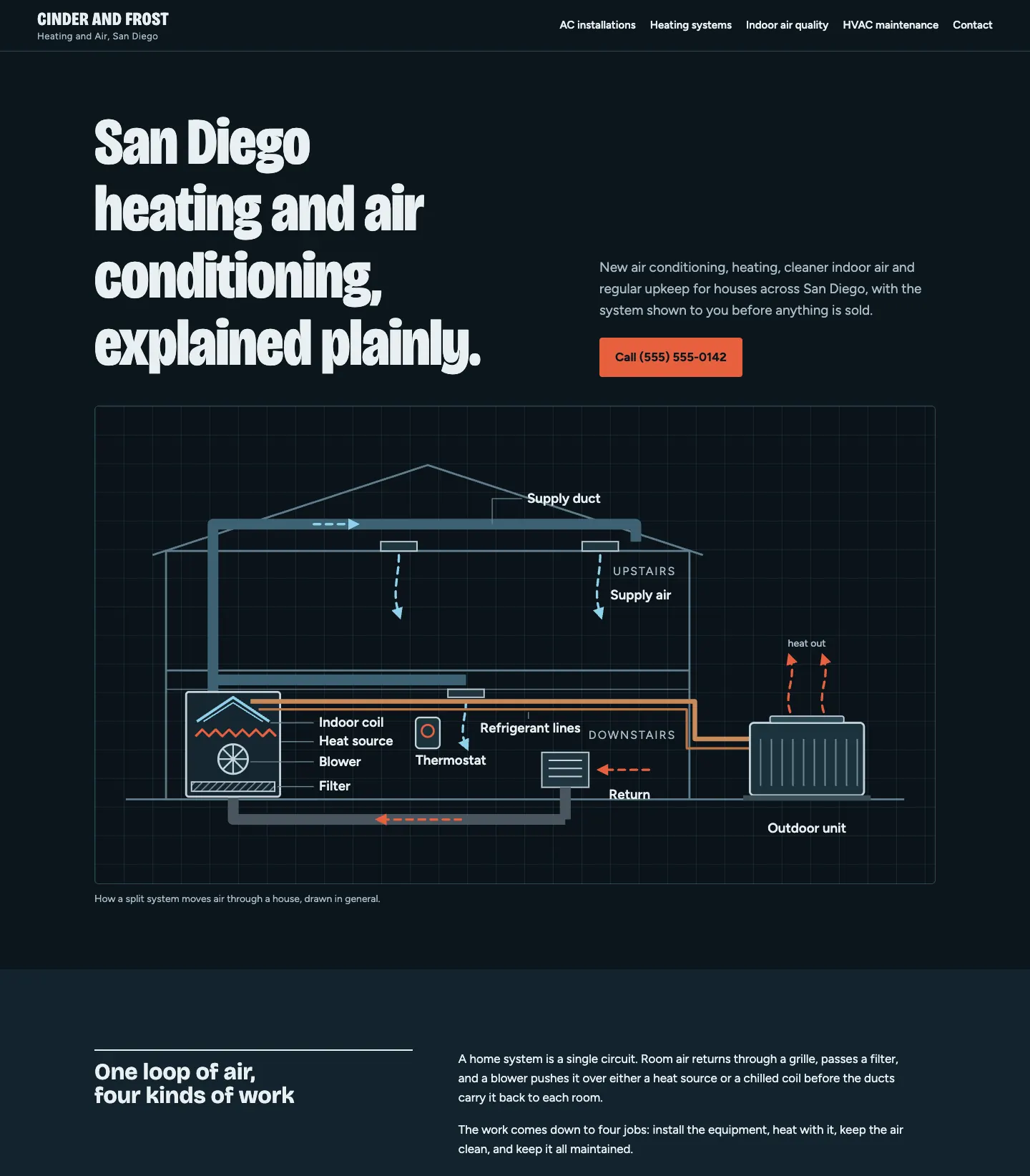 Full homepage of the hvac concept at desktop width